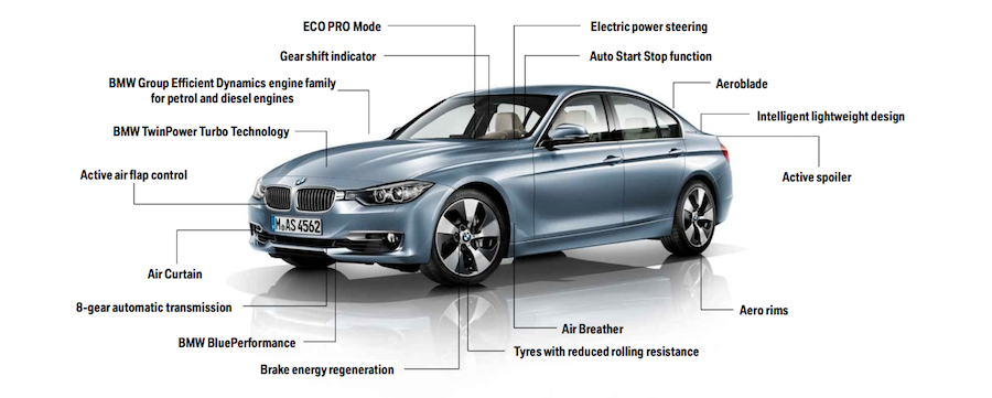 Công nghệ BMW EffientLightweight "Mạnh mẽ hơn - nhẹ hơn"